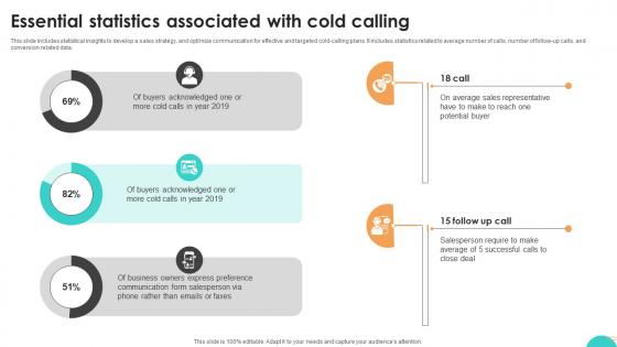 Ultimate Guide To Cold Essential Statistics Associated With Cold Calling SA SS V