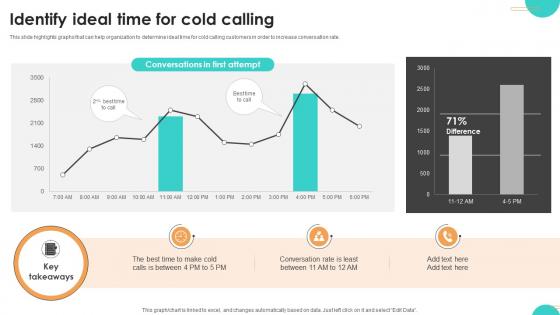 Ultimate Guide To Cold Identify Ideal Time For Cold Calling SA SS V