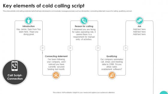 Ultimate Guide To Cold Key Elements Of Cold Calling Script SA SS V