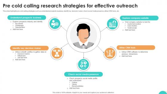 Ultimate Guide To Cold Pre Cold Calling Research Strategies For Effective Outreach SA SS V Ultimate Guide To Cold Pre Cold Calling Research Strategies For Effective Outreach SA SS V