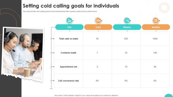 Ultimate Guide To Cold Setting Cold Calling Goals For Individuals SA SS V