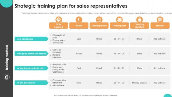 Ultimate Guide To Cold Strategic Training Plan For Sales Representatives SA SS V Ultimate Guide To Cold Strategic Training Plan For Sales Representatives SA SS V