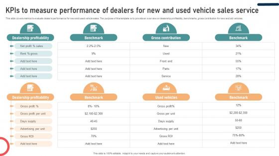 Ultimate Guide To Developing A Kpis To Measure Performance Of Dealers For New Strategy SS V