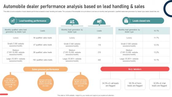 Ultimate Guide To Developing Automobile Dealer Performance Analysis Based On Lead Strategy SS V Ultimate Guide To Developing Automobile Dealer Performance Analysis Based On Lead Strategy SS V