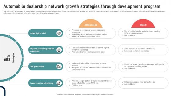 Ultimate Guide To Developing Automobile Dealership Network Growth Strategies Through Strategy SS V