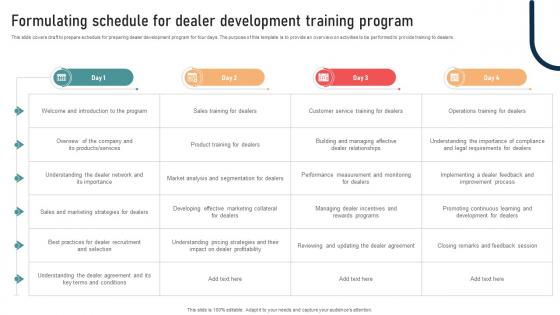 Ultimate Guide To Developing Formulating Schedule For Dealer Development Training Program Strategy SS V Ultimate Guide To Developing Formulating Schedule For Dealer Development Training Program Strategy SS V