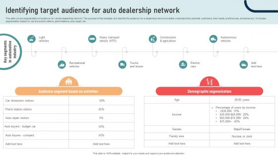 Ultimate Guide To Developing Identifying Target Audience For Auto Dealership Network Strategy SS V