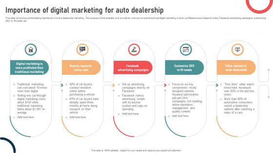 Ultimate Guide To Developing Importance Of Digital Marketing For Auto Dealership Strategy SS V Ultimate Guide To Developing Importance Of Digital Marketing For Auto Dealership Strategy SS V