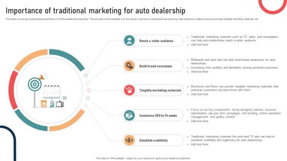 Ultimate Guide To Developing Importance Of Traditional Marketing For Auto Dealership Strategy SS V Ultimate Guide To Developing Importance Of Traditional Marketing For Auto Dealership Strategy SS V