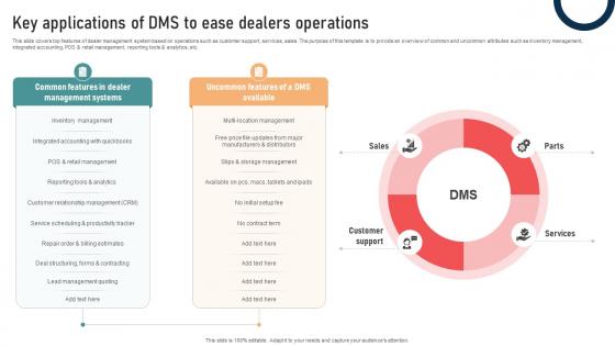 Ultimate Guide To Developing Key Applications Of DMS To Ease Dealers Operations Strategy SS V