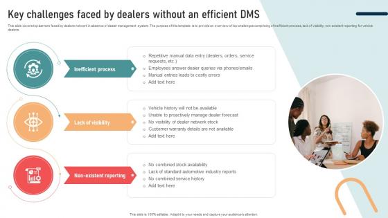 Ultimate Guide To Developing Key Challenges Faced By Dealers Without An Efficient Strategy SS V