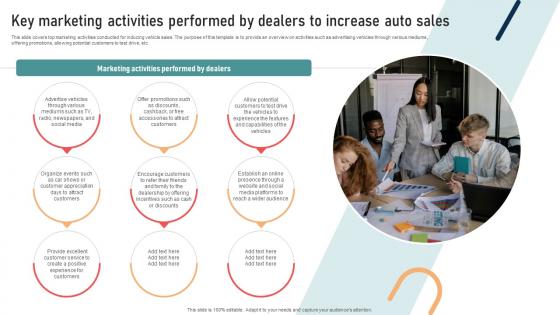 Ultimate Guide To Developing Key Marketing Activities Performed By Dealers To Increase Strategy SS V