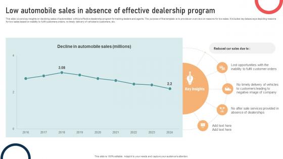 Ultimate Guide To Developing Low Automobile Sales In Absence Of Effective Dealership Strategy SS V