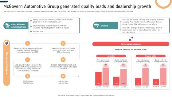 Ultimate Guide To Developing Mcgovern Automotive Group Generated Quality Leads Strategy SS V