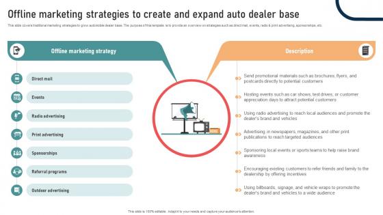 Ultimate Guide To Developing Offline Marketing Strategies To Create And Expand Auto Strategy SS V