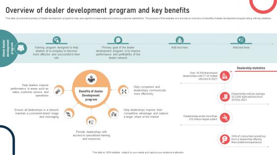 Ultimate Guide To Developing Overview Of Dealer Development Program And Key Strategy SS V Ultimate Guide To Developing Overview Of Dealer Development Program And Key Strategy SS V
