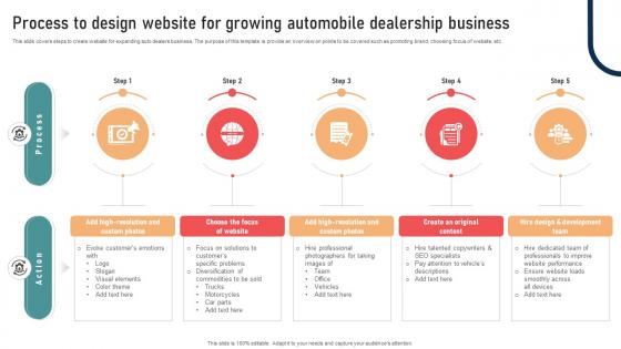 Ultimate Guide To Developing Process To Design Website For Growing Automobile Strategy SS V Ultimate Guide To Developing Process To Design Website For Growing Automobile Strategy SS V