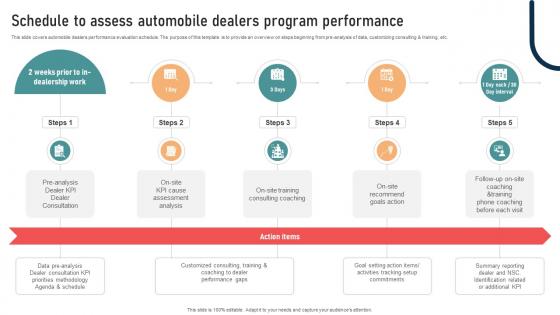 Ultimate Guide To Developing Schedule To Assess Automobile Dealers Program Strategy SS V Ultimate Guide To Developing Schedule To Assess Automobile Dealers Program Strategy SS V