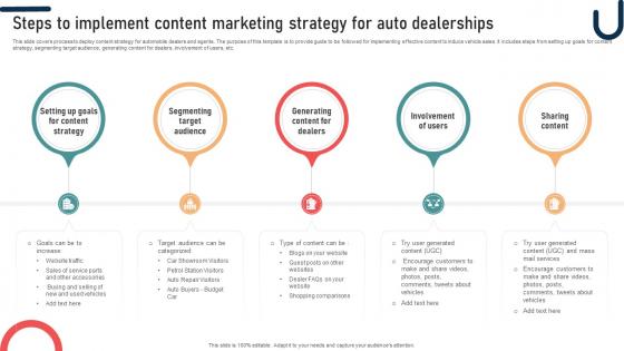 Ultimate Guide To Developing Steps To Implement Content Marketing Strategy For Auto Strategy SS V Ultimate Guide To Developing Steps To Implement Content Marketing Strategy For Auto Strategy SS V