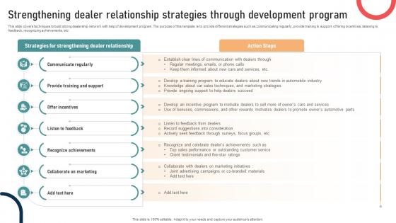 Ultimate Guide To Developing Strengthening Dealer Relationship Strategies Through Strategy SS V Ultimate Guide To Developing Strengthening Dealer Relationship Strategies Through Strategy SS V