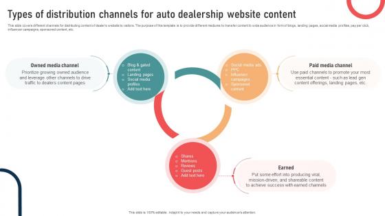 Ultimate Guide To Developing Types Of Distribution Channels For Auto Dealership Strategy SS V Ultimate Guide To Developing Types Of Distribution Channels For Auto Dealership Strategy SS V
