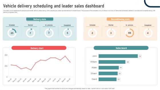 Ultimate Guide To Developing Vehicle Delivery Scheduling And Leader Sales Dashboard Strategy SS V