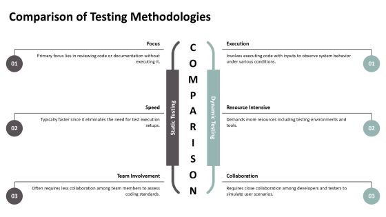 Ultimate Static Dynamic Testing Toolkit PPT Slides AT Slide08