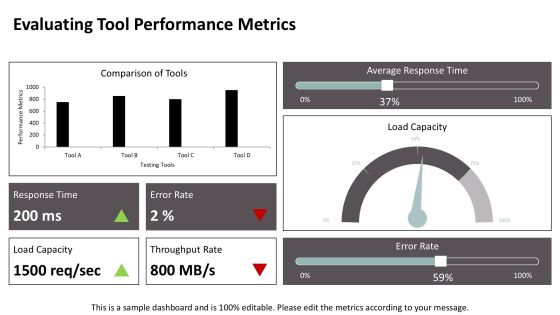 Ultimate Static Dynamic Testing Toolkit PPT Slides AT Slide14