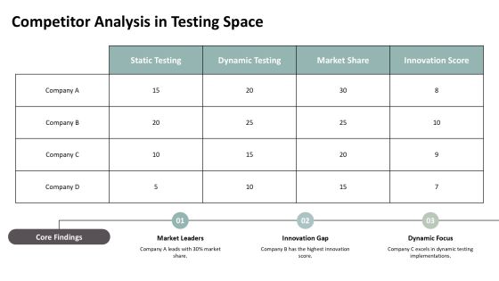 Ultimate Static Dynamic Testing Toolkit PPT Slides AT Slide20