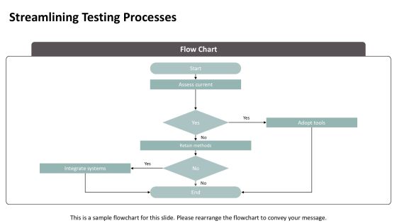 Ultimate Static Dynamic Testing Toolkit PPT Slides AT Slide25