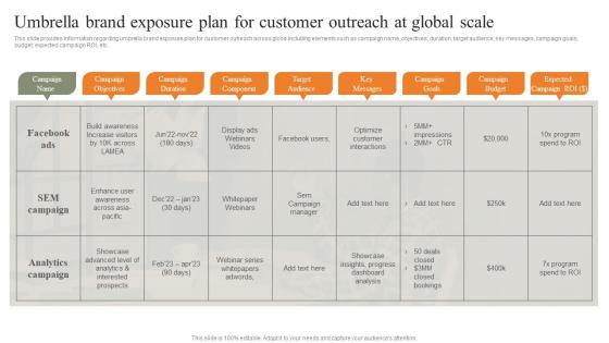 Umbrella Brand Exposure Plan For Customer Outreach At Global Strategies For Achieving Microsoft Pdf