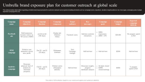 Umbrella Brand Exposure Plan For Customer Outreach Effective Brand Maintenance Microsoft Pdf Umbrella Brand Exposure Plan For Customer Outreach Effective Brand Maintenance Microsoft Pdf