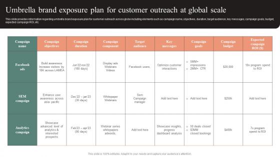 Umbrella Brand Exposure Plan For Customer Outreach Effective Brand Maintenance Microsoft Pdf