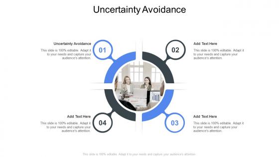 Uncertainty Avoidance In Powerpoint And Google Slides Cpb