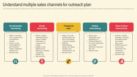 Understand Multiple Sales Marketing Plan For Boosting Client Retention In Retail Banking Elements Pdf Understand Multiple Sales Marketing Plan For Boosting Client Retention In Retail Banking Elements Pdf