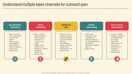 Understand Multiple Sales Marketing Plan For Boosting Client Retention In Retail Banking Elements Pdf