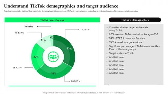 Understand TikTok Demographics TikTok Advertising Strategies To Provide Effective Graphics Pdf