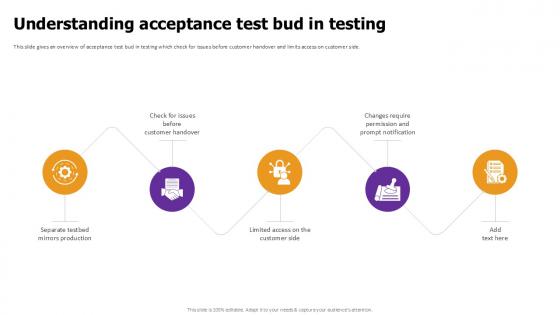 Understanding Acceptance Effective Test Data Management Ppt Powerpoint Understanding Acceptance Effective Test Data Management Ppt Powerpoint