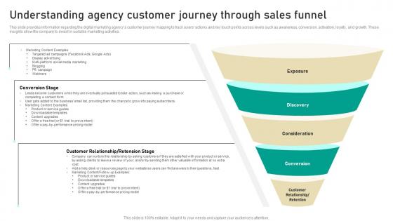 Understanding Agency Customer Journey Digital Marketing Business Slides Pdf
