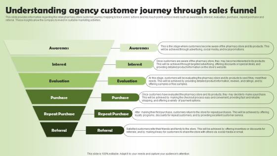 Understanding Agency Customer Journey Through Pharmacy Business Plan Go To Market Strategy Mockup Pdf Understanding Agency Customer Journey Through Pharmacy Business Plan Go To Market Strategy Mockup Pdf