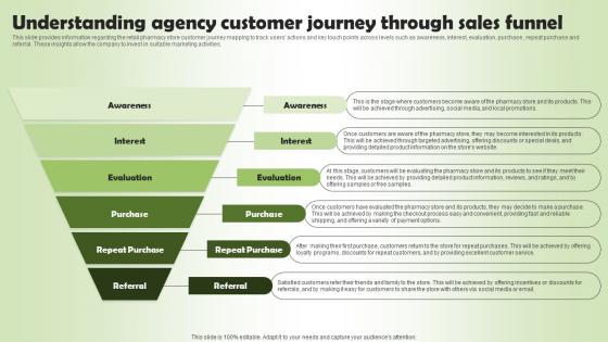 Understanding Agency Customer Journey Through Pharmacy Business Plan Go To Market Strategy Mockup Pdf