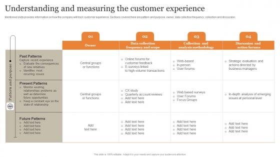 Understanding And Measuring The Customer Experience Ultimate Guide Implementing Slides Pdf