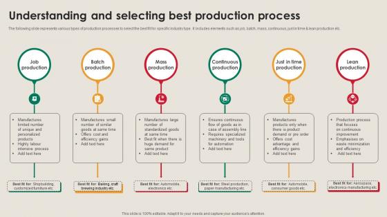 Understanding And Selecting Best Production Manufacturing Strategy Driving Industry 4 0 Understanding And Selecting Best Production Manufacturing Strategy Driving Industry 4 0