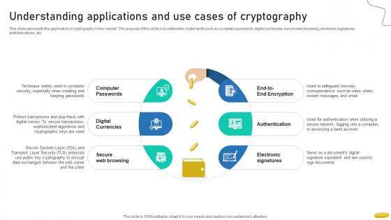 Understanding Applications And Use Cases Of Cryptography Cryptocurrency Management With Blockchain
