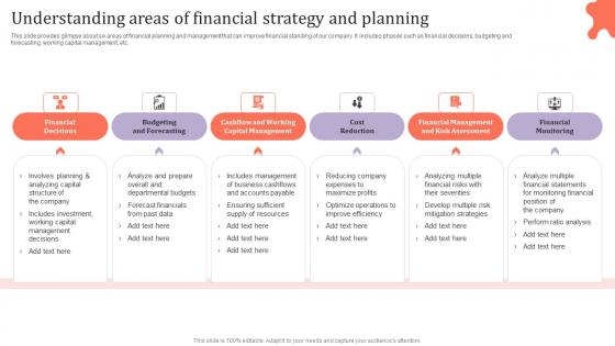 Understanding Areas Of Financial Strategy Assessing Corporate Financial Techniques Graphics Pdf