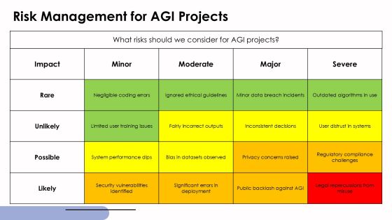 Understanding Artificial General Intelligence And Its Potential PPT Guidelines AT Slide27