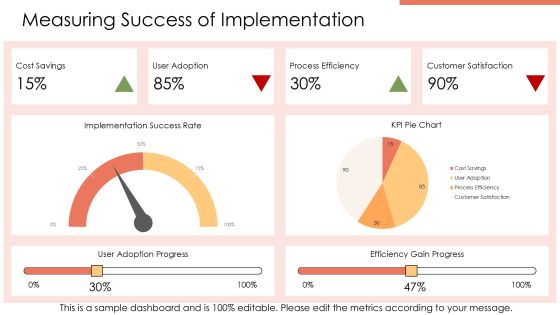 Understanding Attribute Dependency Analysis Impacts PPT Structure AT Slide23