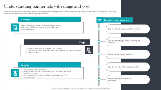 Understanding Banner Ads With Paid Media Advertising For Optimizing Customer Introduction Pdf