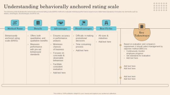 Understanding Behaviorally Anchored Rating Scale Executing Successful Staff Performance Microsoft Pdf