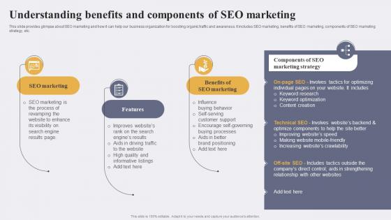 Understanding Benefits And Components Of Enhancing Conversion Rate By Leveraging Microsoft Pdf